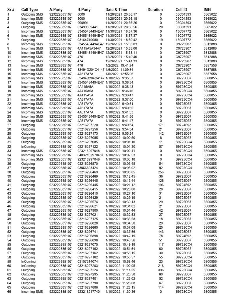 Type A Document Free