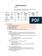 Apuntes para 3º Examen