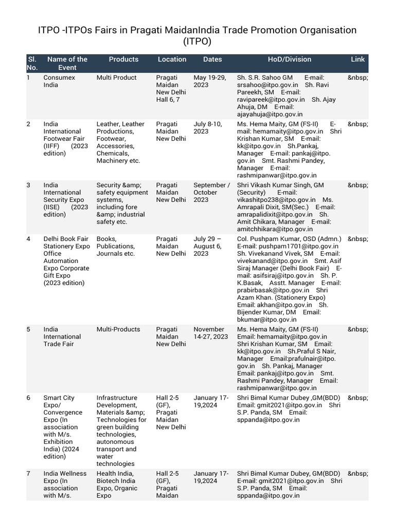 ITPO - ITPOs Fairs in Pragati MaidanIndia Trade Promotion Organisation ...