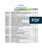 PG Syllabus Agronomy