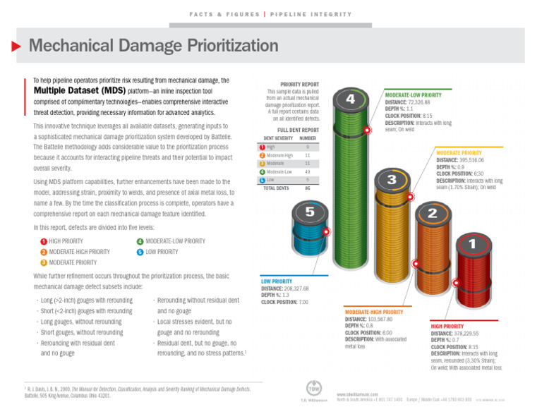 MDS MechanicalDamagePrioritization | PDF | Computing