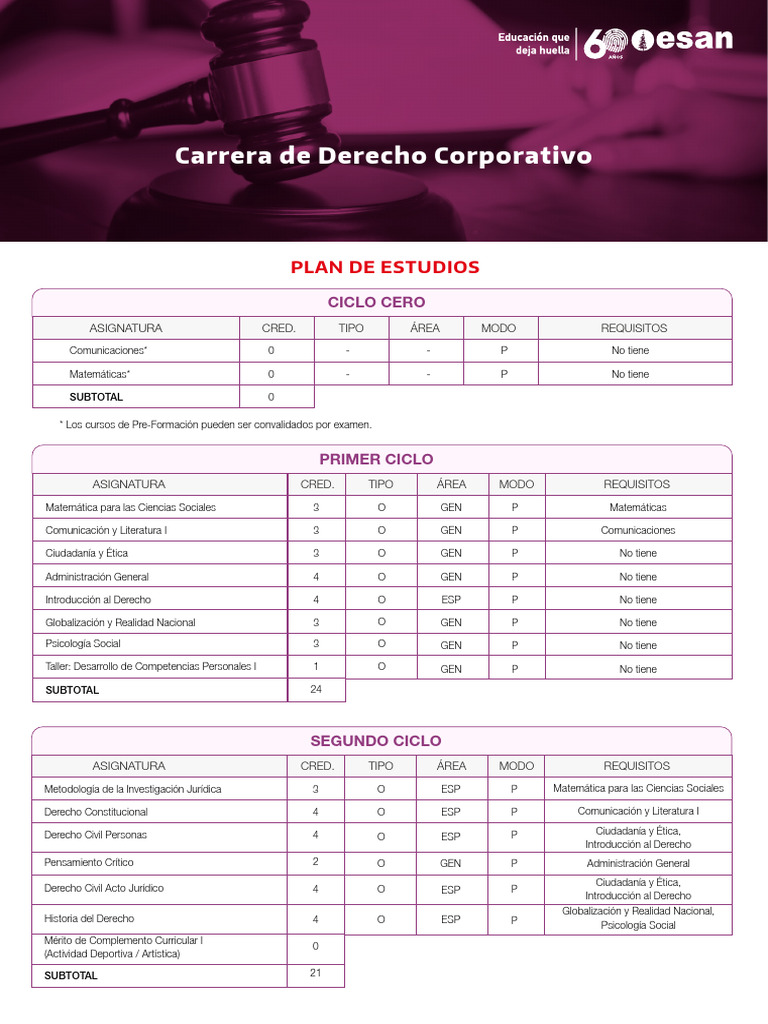Carrera de Derecho Corporativo - Plan de Estudio | PDF | Ley procesal ...