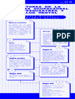Linea de Tiempo Terapia Ocupacional en Salud Mental