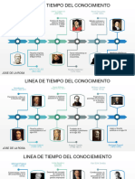 Linea Del Tiempo Del Conocimiento Jose de La Rosa