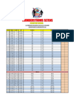 JADUAL PERLAWANAN HARI KEDUA TS 7s 2024 - PITCH A