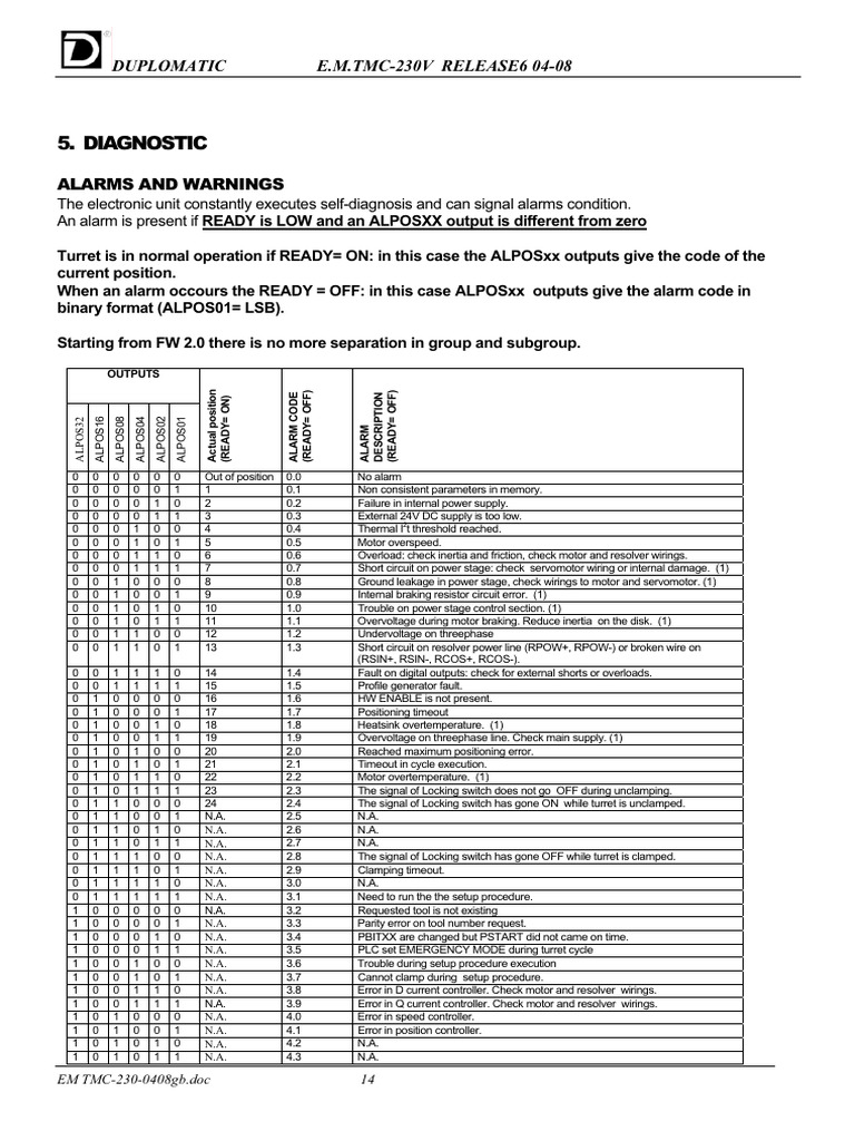 TMC-230V Alarm Codes and Diagnostics | PDF