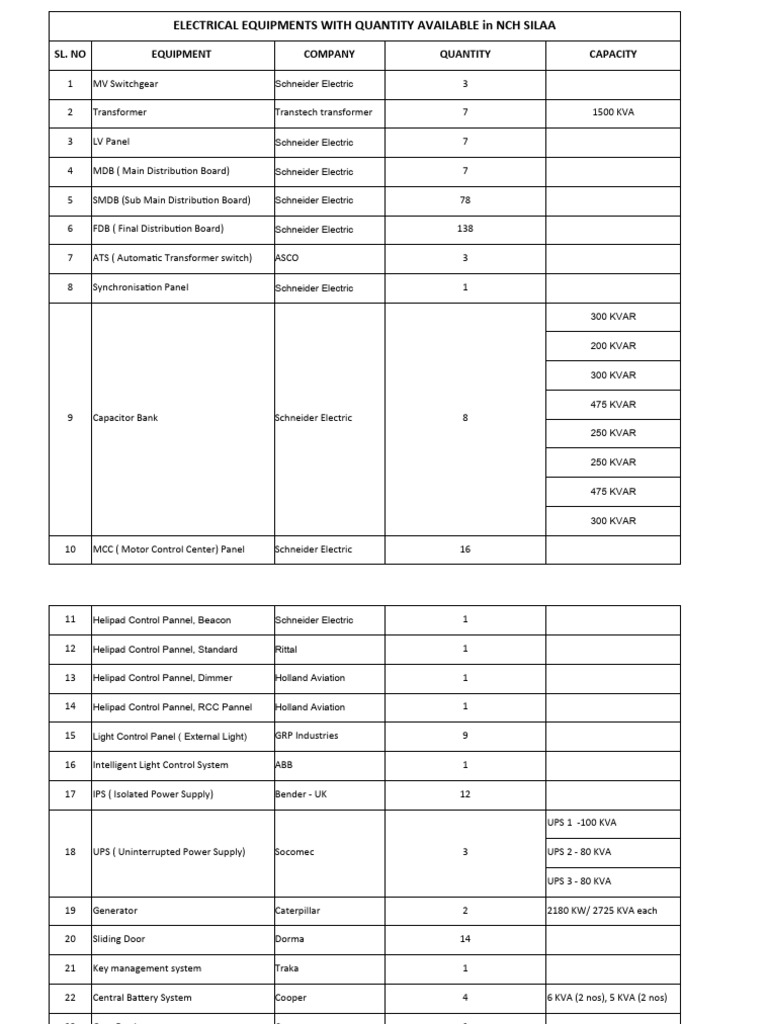 Electrical Equipment Inventory NCH SILAA | PDF