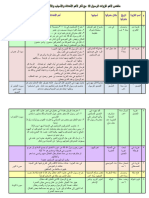 ملخص لأهم غزوات الرسول