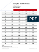 Daily Caloric Chart for Women