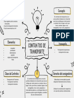 Mapa Mental de Transporte
