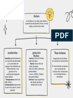 Organizador Gráfico Con Una Idea Principal y Tres Ideas Secundarias Relacionadas Por Flechas Doodle Garabatos Blanco Negro y Amarillo