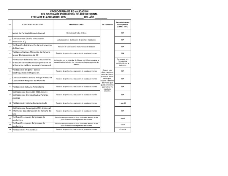 Ministerio De Trabajo Validacion Curso De Tsa