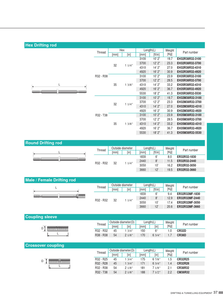 Barras de Extensión y Cuplas R32 | PDF