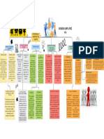 Unidad 3 Mapa Conceptual Ricardo Gary