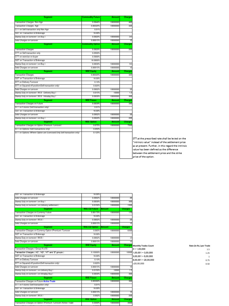 Futures and Options Trading Fees Breakdown | PDF | Option (Finance ...