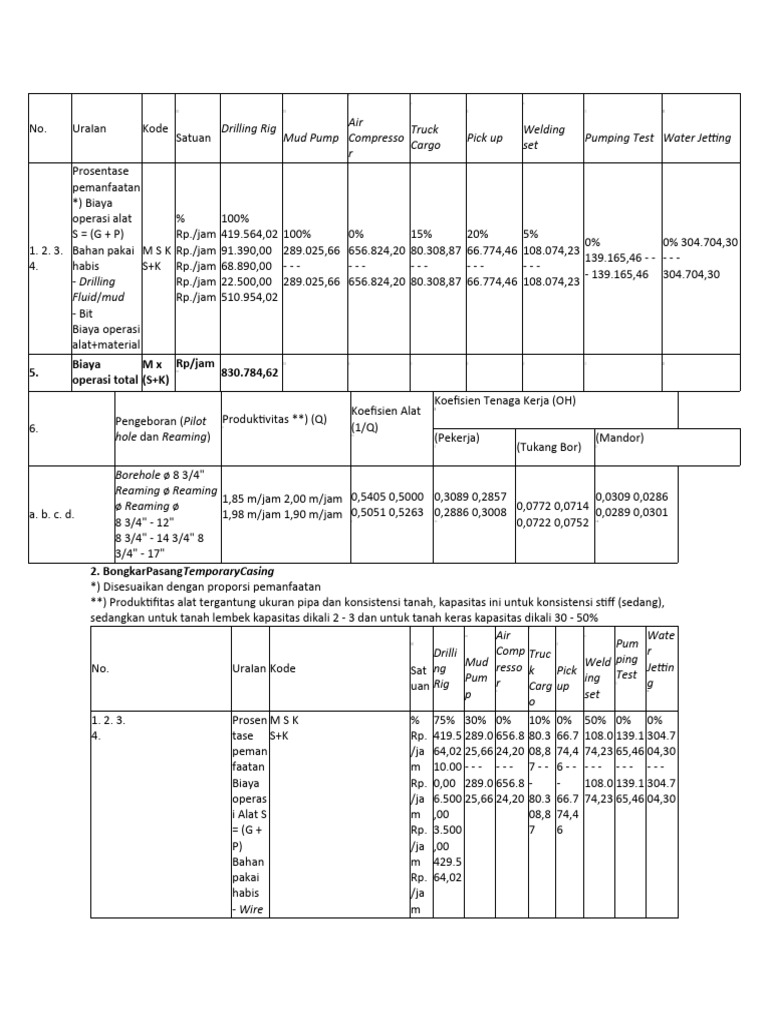 Tabel Sab | PDF