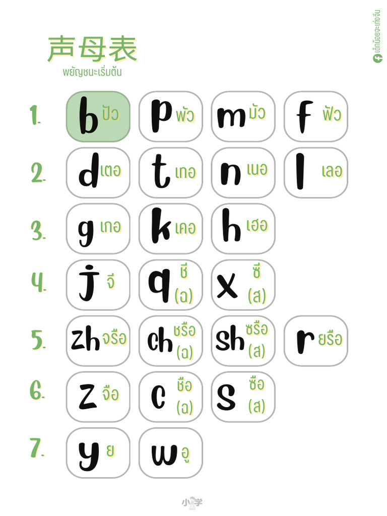 2. PY - B (ปัว) | PDF