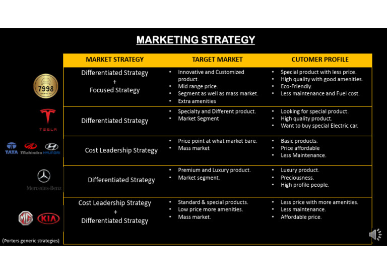 Marketing Strategy: Cutomer Profile Target Market Market Strategy | PDF