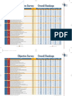 Business World Ranking