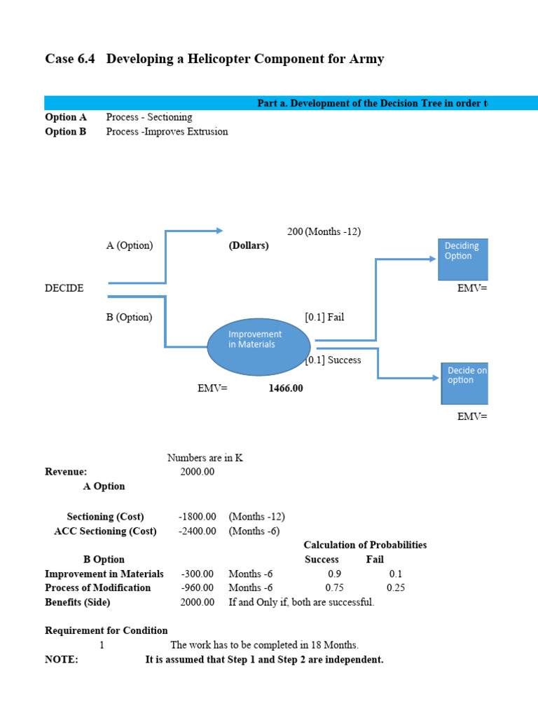 Decision Modelling Pdf