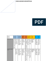 Conclusiones Descriptivas 29 Nov 2023
