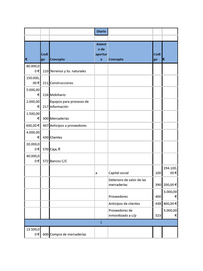 Tarea Tema 12 Contabilidad | PDF | Hoja de balance | Contabilidad ...