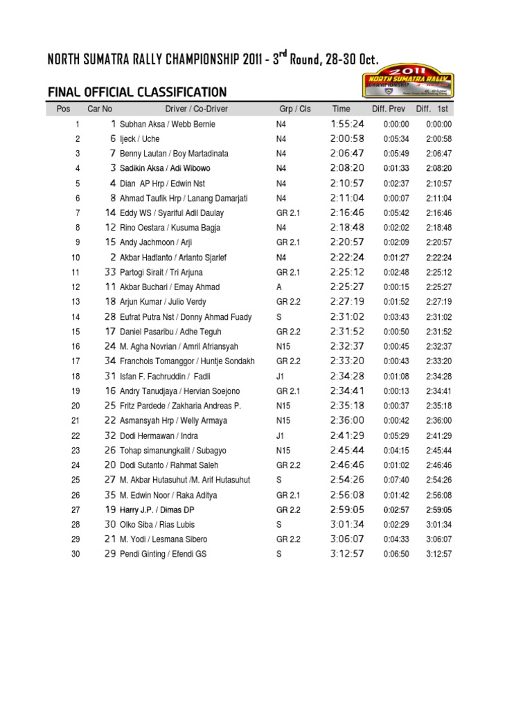 Final Overall | PDF