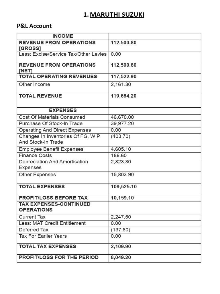 Balance Sheet MS | PDF | Expense | Deferred Tax
