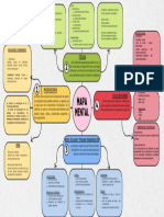 Histologia