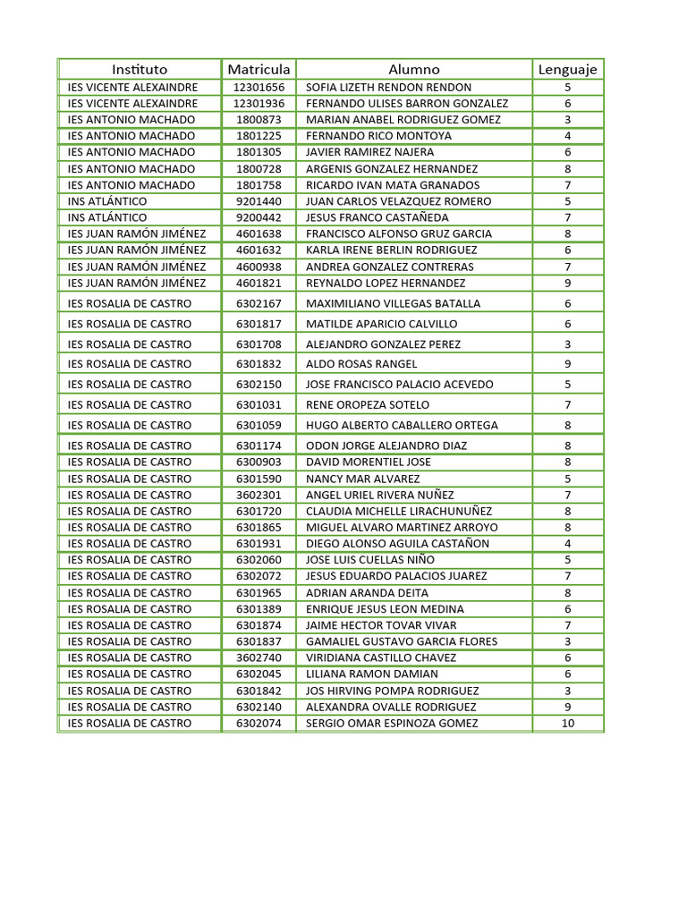 Student Grades by Institute and Subject | PDF