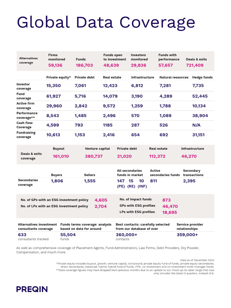 Preqin Data Coverage January 2024 PDF