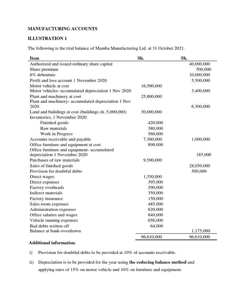 Manufacturing Account Example 2021 | PDF