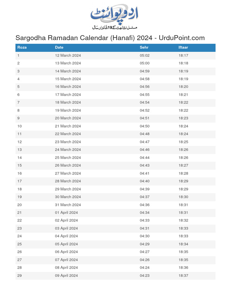 Sargodha Ramadan Calendar 2024 Urdupoint PDF