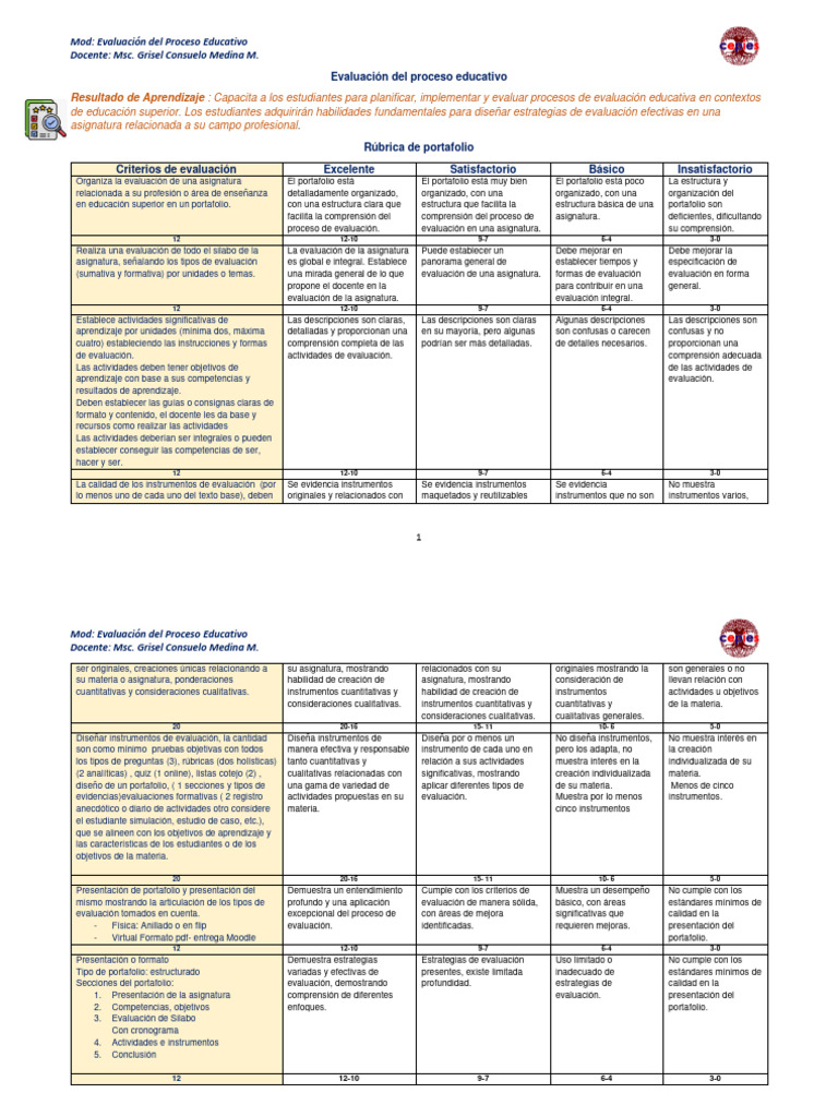 Rubrica de Portafolio-Evaluación Del Proceso Educativo | PDF ...