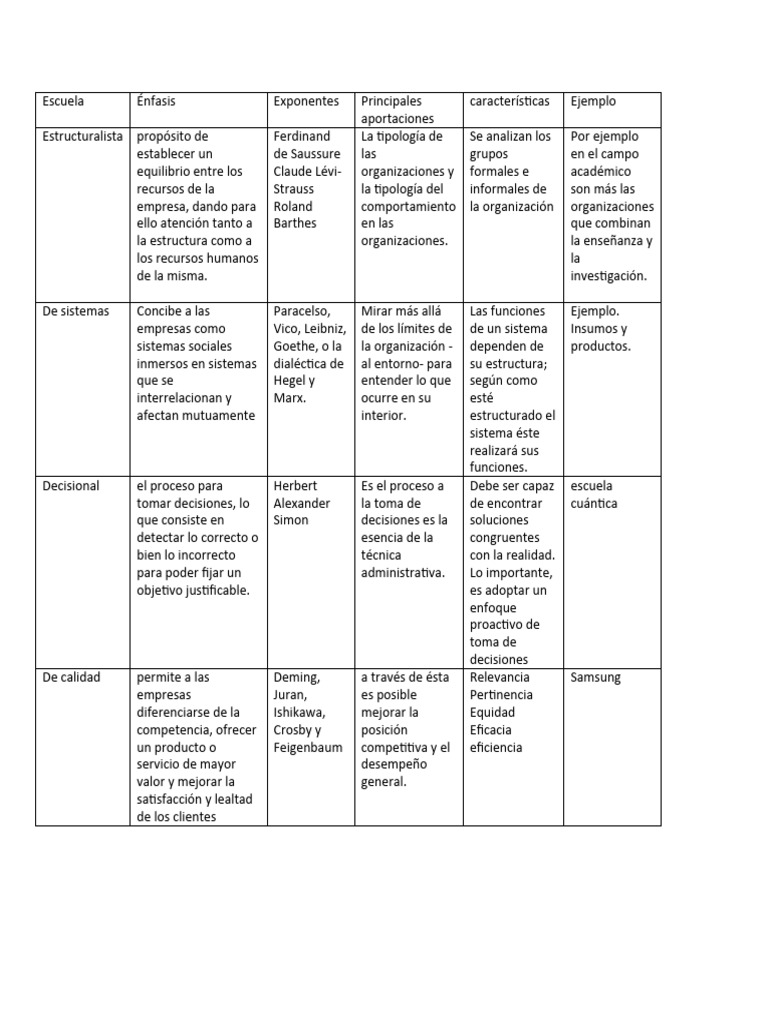 Act Apren3 RAO FdAdmin | PDF | Crecimiento personal y profesional