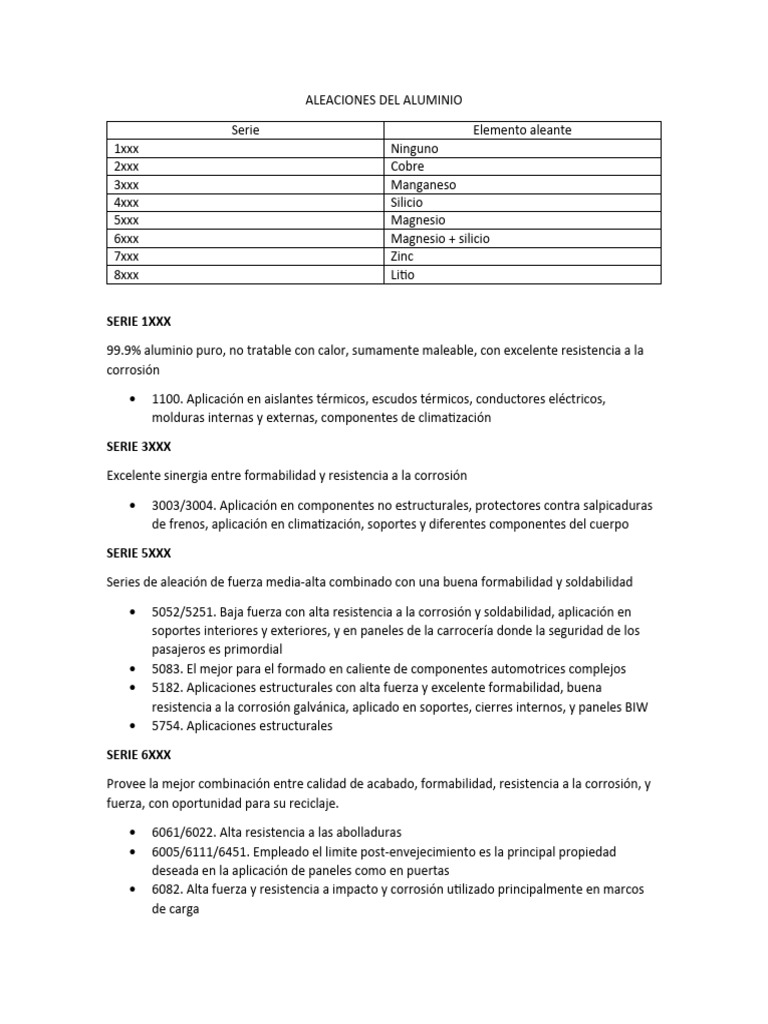 Tipos de Aleaciones de Aluminio y Usos | PDF | Aluminio | Aleación