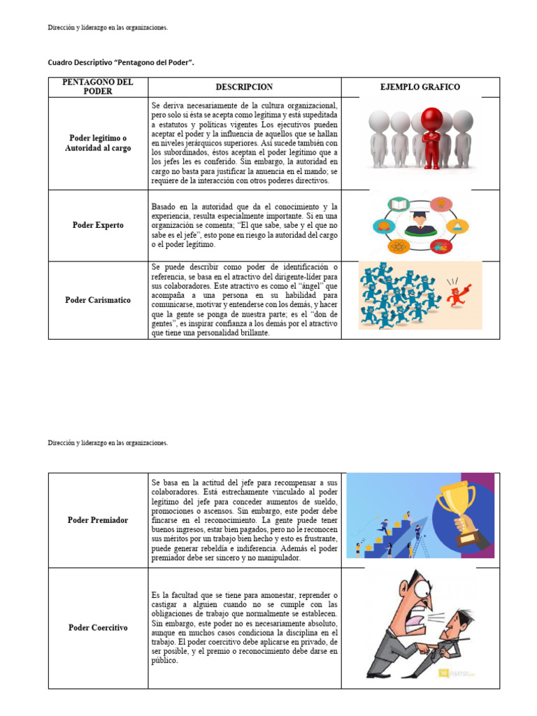 Tipos de Poder en el Liderazgo | PDF | Liderazgo | Ciencias del ...