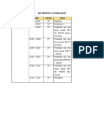 Rundown Lomba Kti