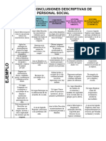 Ejemplos de Conclusiones Descriptivas