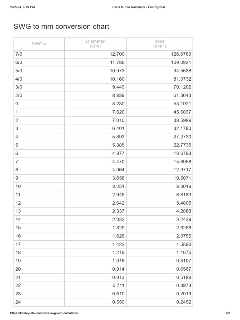 SWG to mm Conversion Chart | PDF