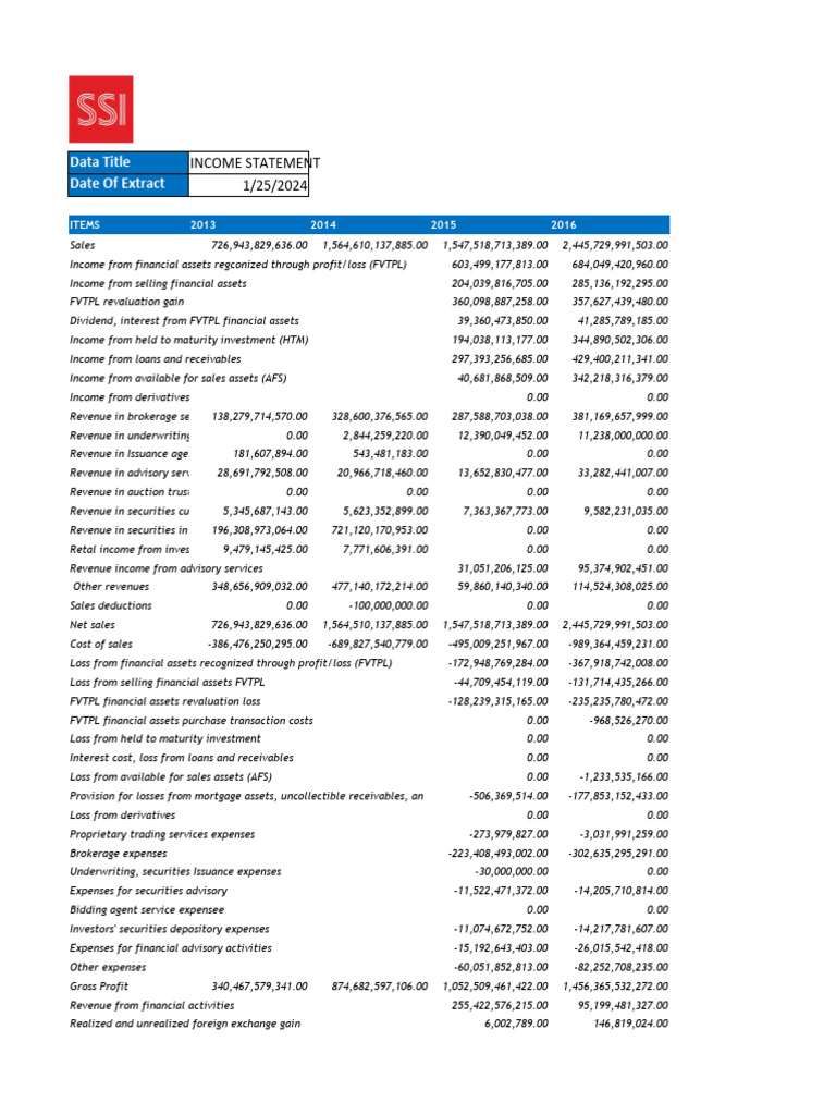 Comprehensive Income Statement Analysis | PDF | Investing | Income