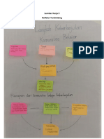 LK3 - Refleksi Terbimbing Komunitas Belajar (SD AL IRSYAD)