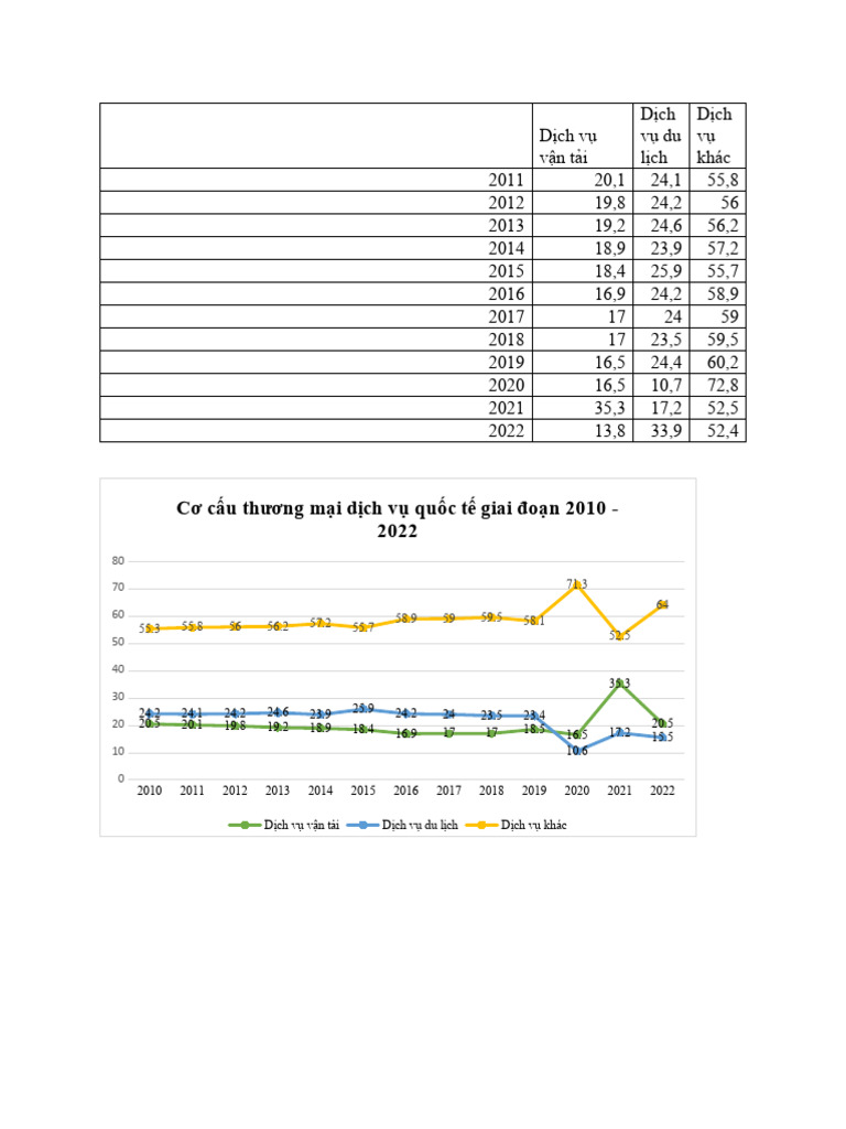 Cơ Cấu Dịch Vụ Vẽ Chart | PDF
