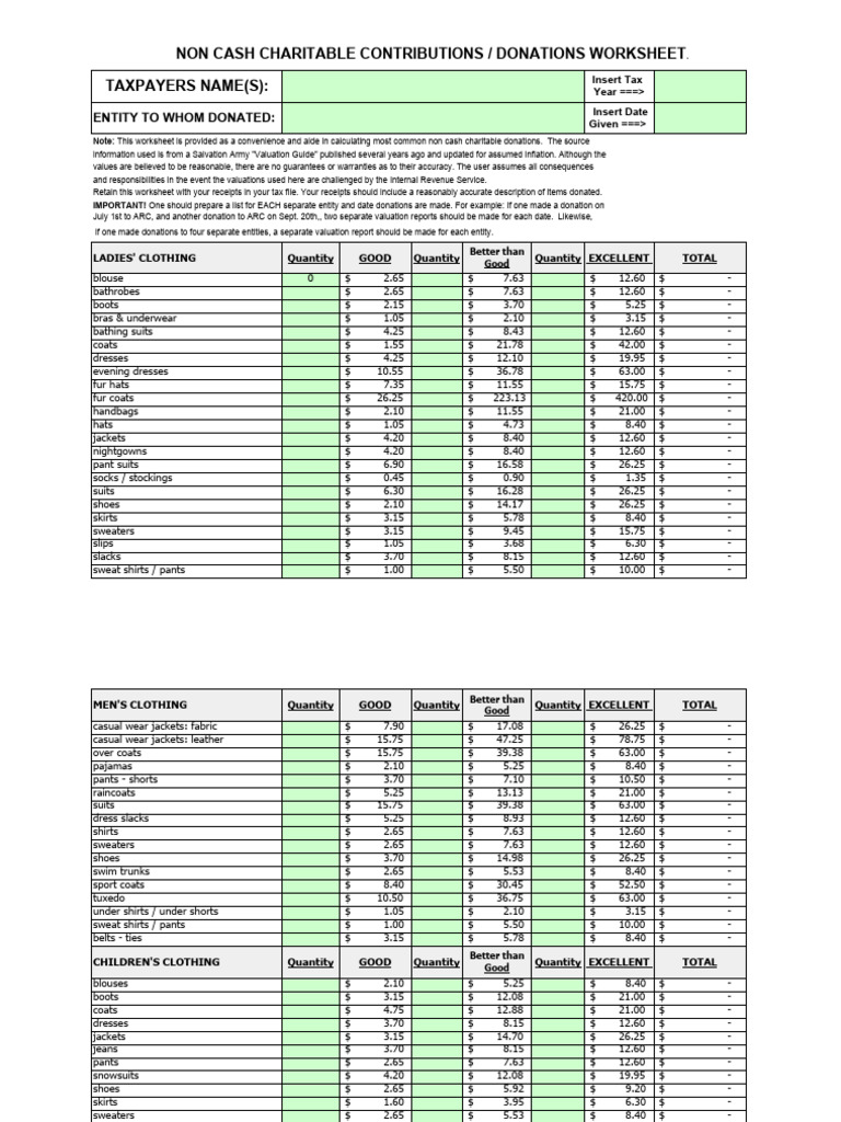 Non-Cash Charitable Contributions Worksheet | PDF | Manufactured Goods ...