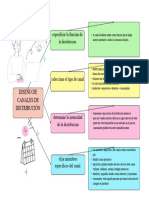 Gráfico Cuadro Sinóptico Tareas Ilustrado Multicolor