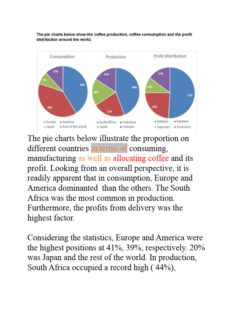 Pie chart for coffee production, consumption and profit distribution | PDF