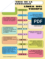 Infografía Línea Del Tiempo Timeline Historia Moderno Creativo Multicolor