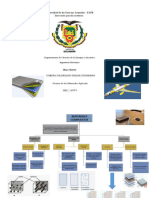 Mapa Conceptual - Materiales Compuestos