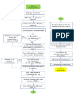 Diagrama de Flujo Cactus 301