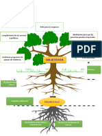 Arbol Individual C.G.S